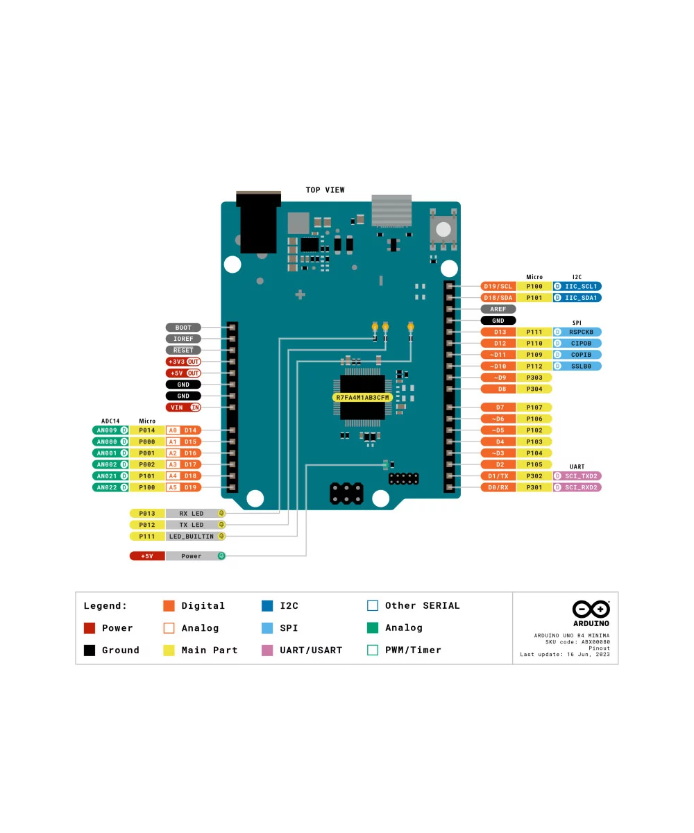 Tarjeta de desarrollo UNO R4 Minima con cable