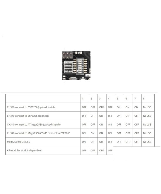 Tarjeta de desarrollo WiFi R3 ATmega2560 ESP8266 USB-TTL