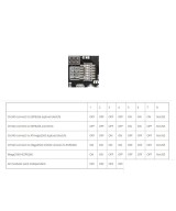 Tarjeta de desarrollo WiFi R3 ATmega2560 ESP8266 USB-TTL