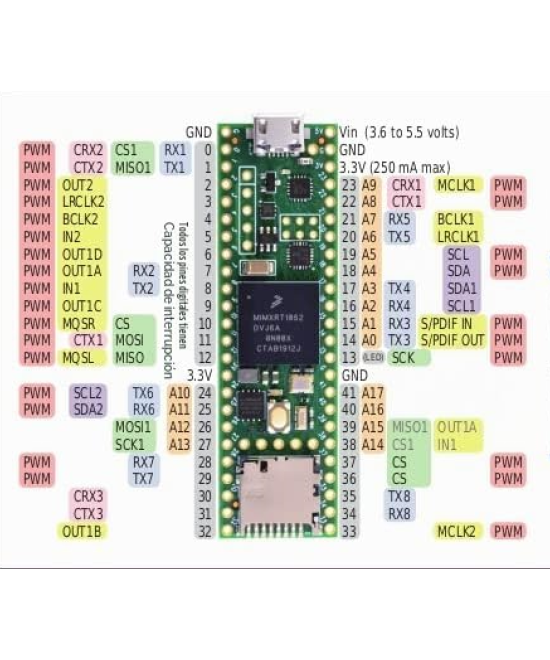 Tarjeta de desarrollo teensy 4.1 con Ethernet