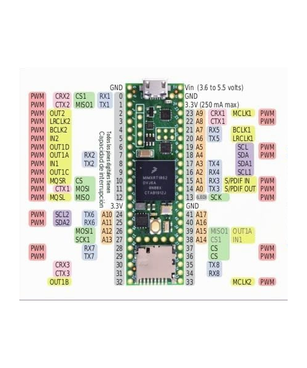 Tarjeta de desarrollo teensy 4.1 con Ethernet