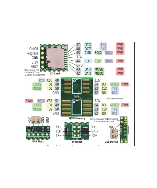 Tarjeta de desarrollo teensy 4.1 con Ethernet