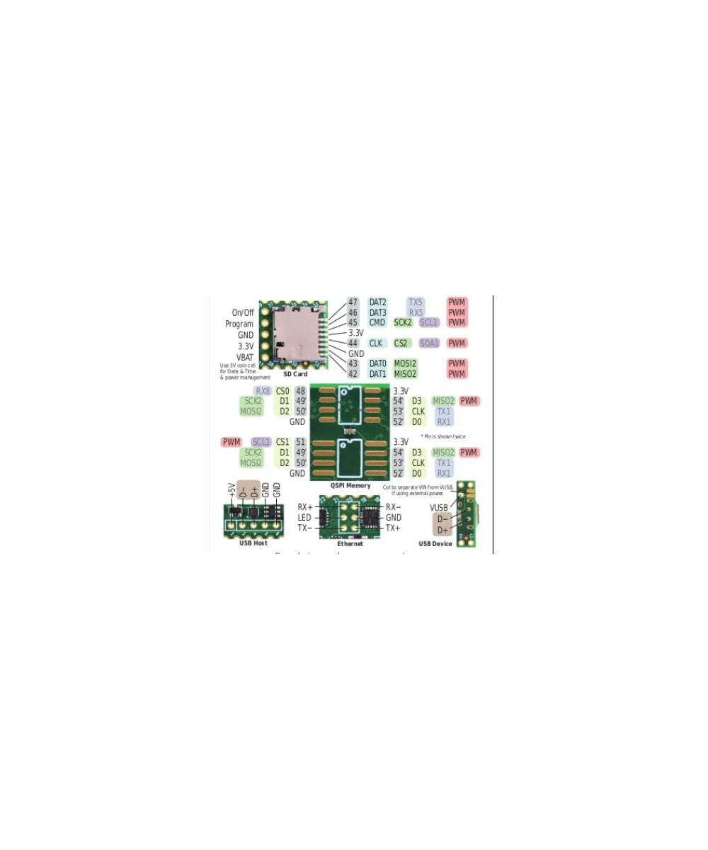 Tarjeta de desarrollo teensy 4.1 con Ethernet