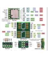 Tarjeta de desarrollo teensy 4.1 con Ethernet