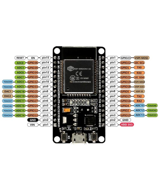 Tarjeta de desarrollo WIFI Bluetooth ESP32 NodeMcu-32 Soldada