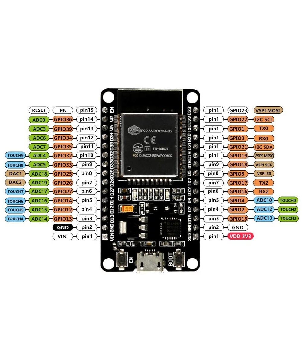 Tarjeta de desarrollo WIFI Bluetooth ESP32 NodeMcu-32 Soldada