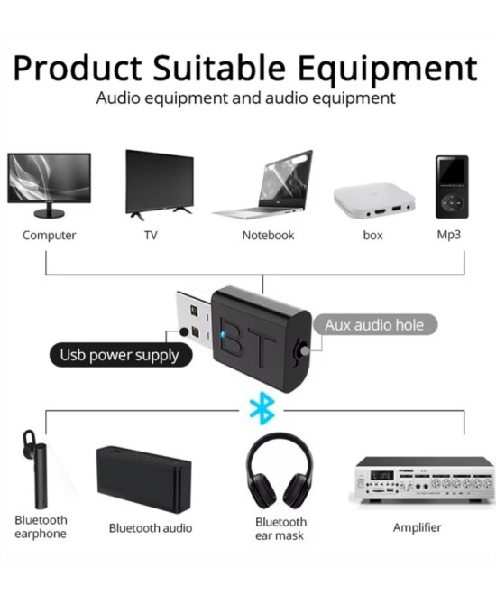 Receptor y transmisor de audio Bluetooth 5.0 2 en 1 AUX RCA USB 3.5MM
