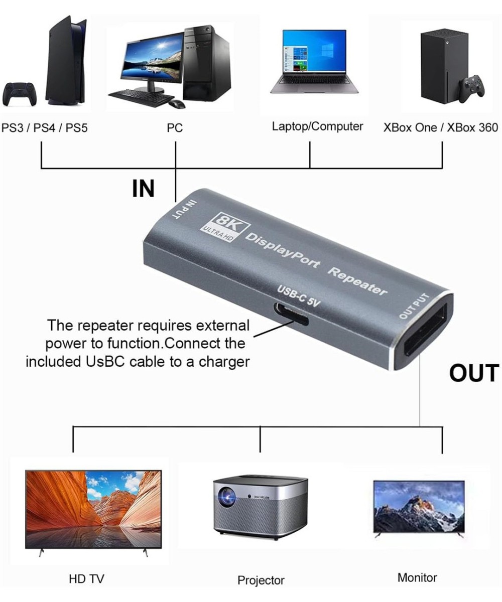 Repetidor DP Display Port a Display Port extender 4K