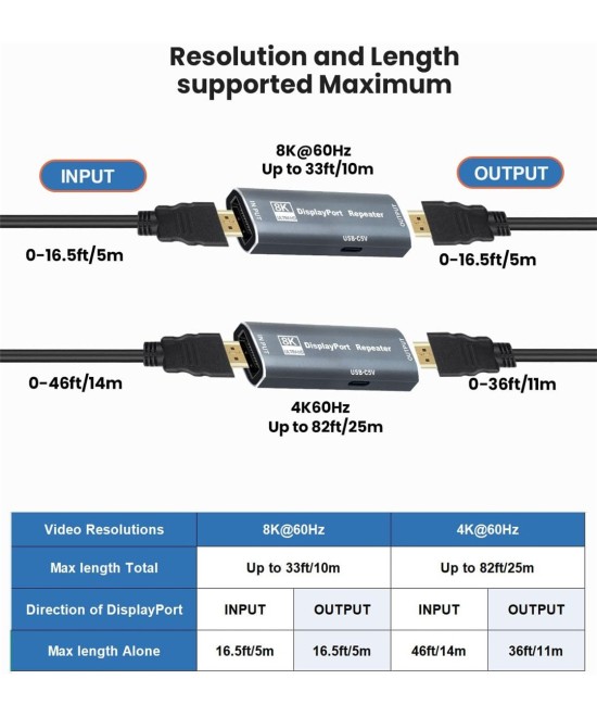 Repetidor DP Display Port a Display Port extender 4K