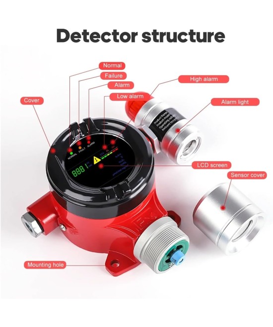 Detector de gases tóxicos de sulfuro de hidrógeno y amoníaco RS485 4-20mA SDDORE