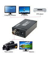 Convertidor HDMI a SDI