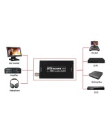 Convertidor HDMI a SDI