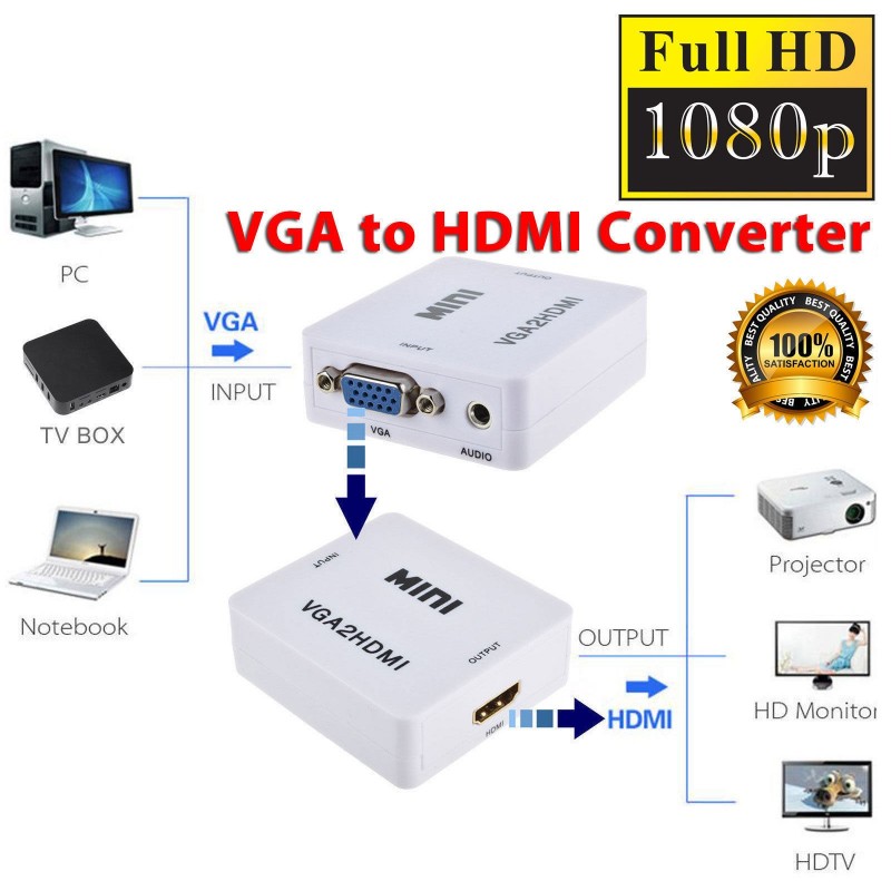 Convertidor VGA a HDMI – TECNOCENTRY