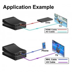 Adaptador Scart a HDMI