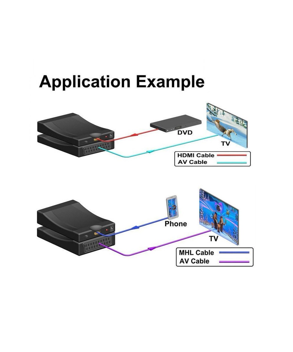 Adaptador Scart a HDMI