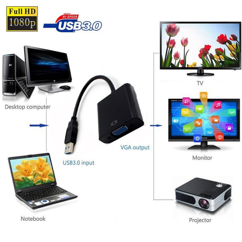 CONVERTIDOR VIDEO USB A HDMI PC A TV MONITOR ADAPTADOR FULL HD USB