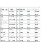 Kit de motores 12 piezas