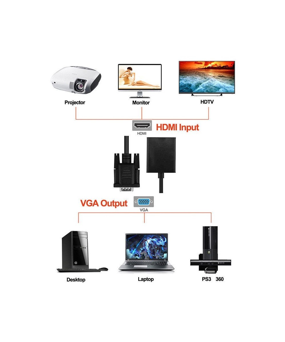 Adaptador VGA a HDMI