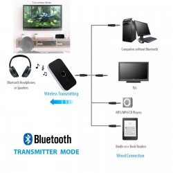Transmisor y receptor de Audio Bluetooth