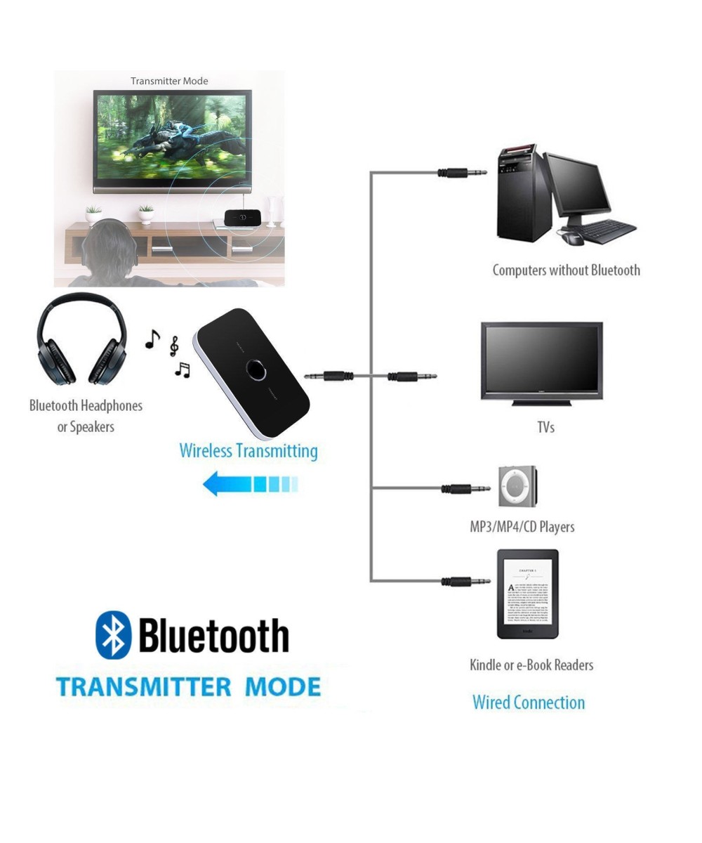 Transmisor y receptor de Audio Bluetooth