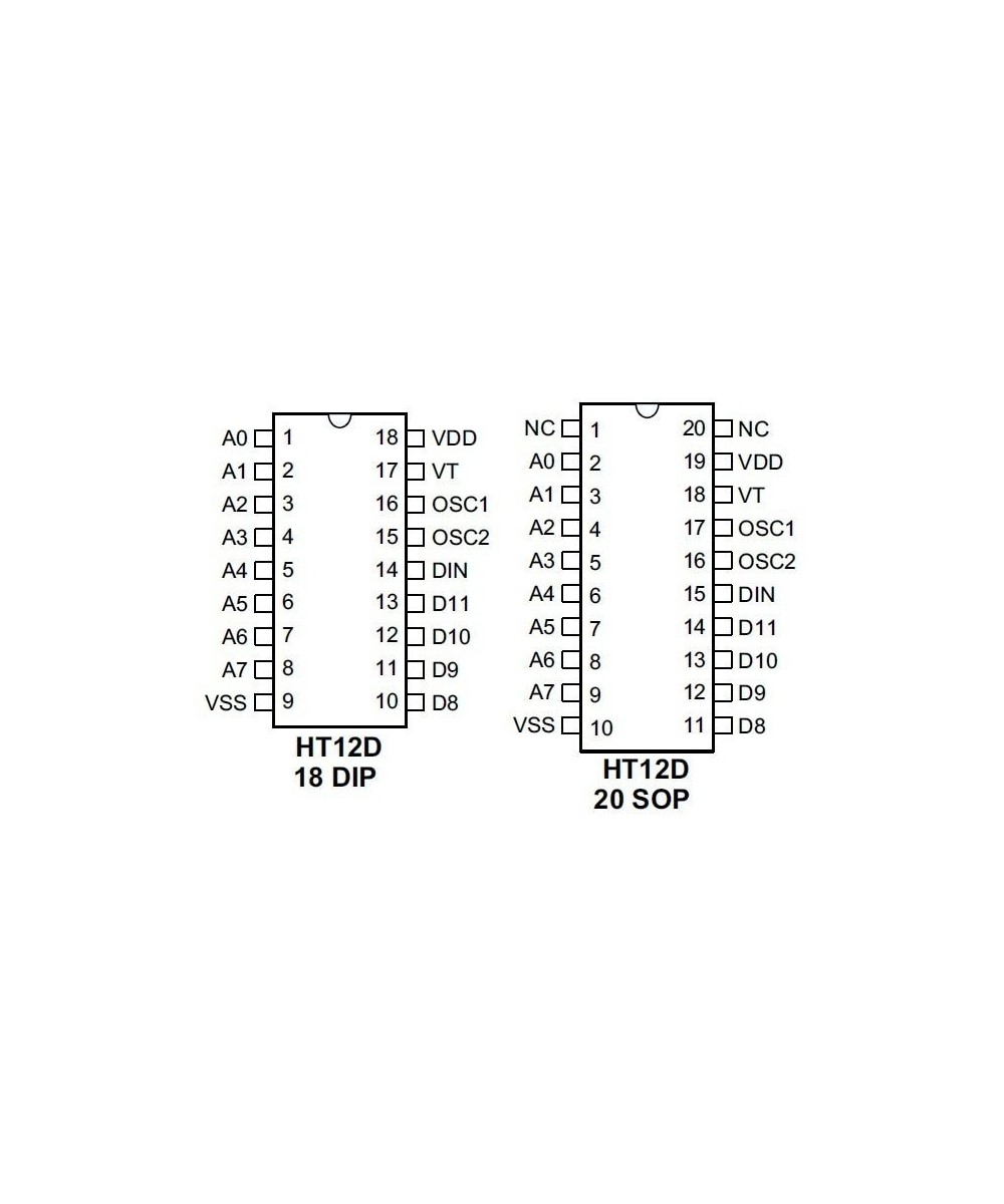 Codificador de control remoto HT-12D