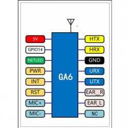 Modulo GSM GA6