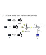 Modem GPRS RS232/485, 850Mhz