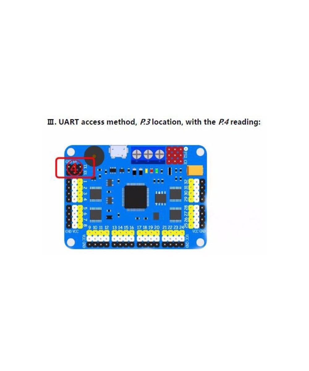 Controlador de servomotor 32 canales