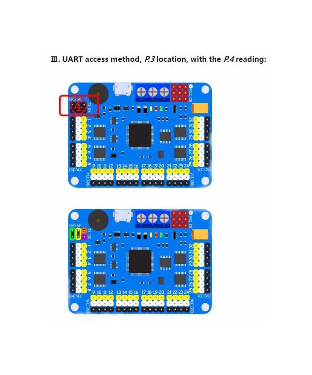 Controlador de servomotor 32 canales
